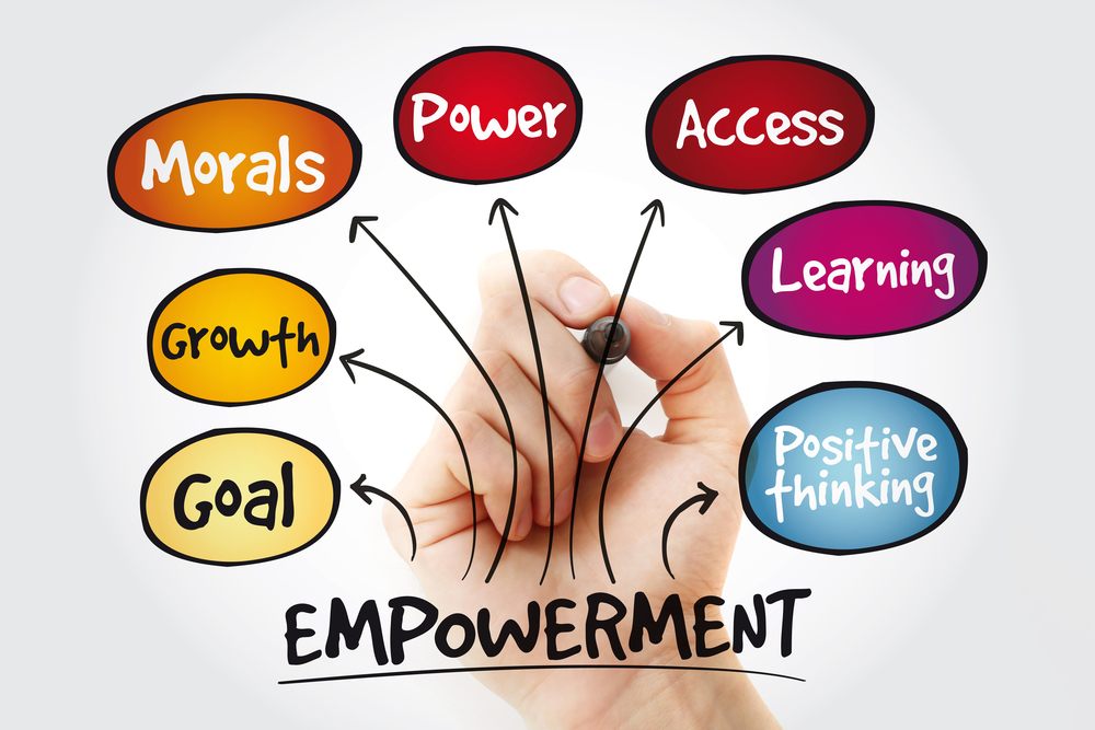 Empowerment qualities mind map with marker, business concept background